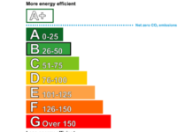 Energy Efficiency