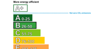 Energy Efficiency