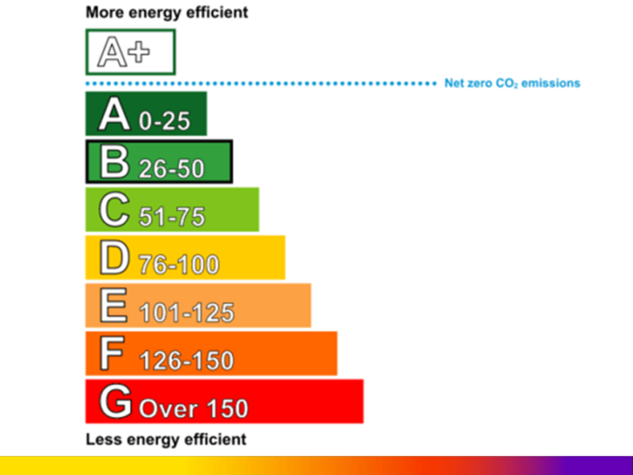 Energy Efficiency